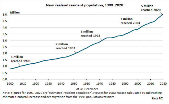 人口 ニュージーランド ニュージーランド