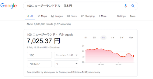 ニュージーランドドルから日本円のレートの調べ方