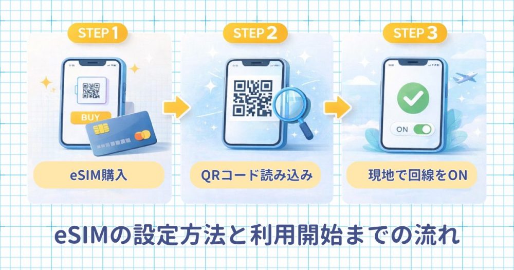 eSIMの設定方法と利用開始までの流れ